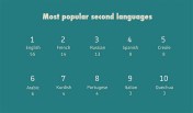 popularsecondlanguages